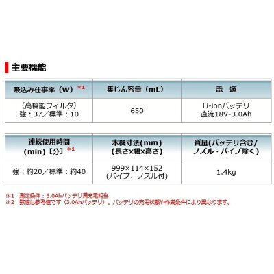 マキタ 充電式クリーナー バッテリ・充電器別売 CL181FDZW